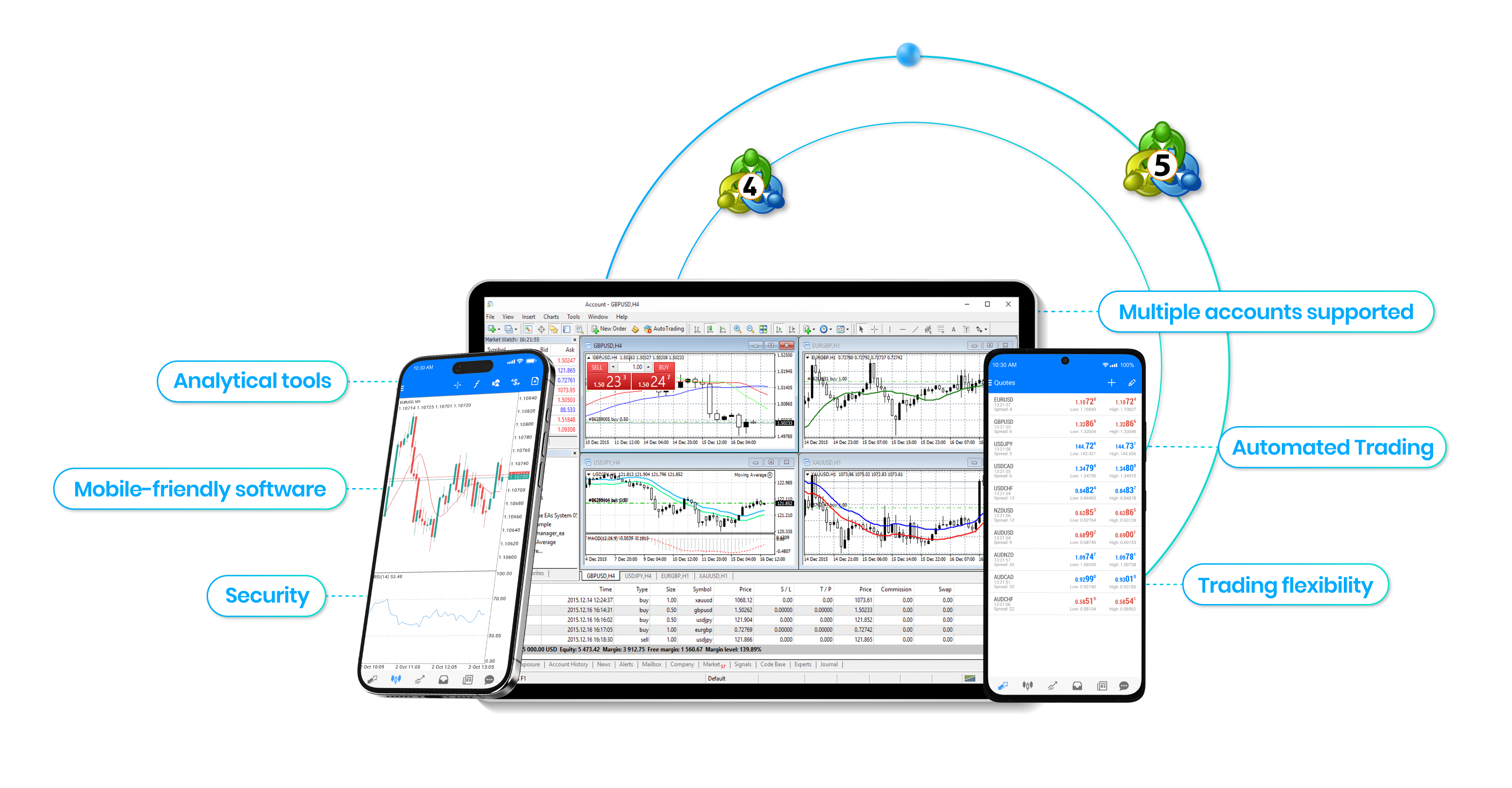 Trading Terminals